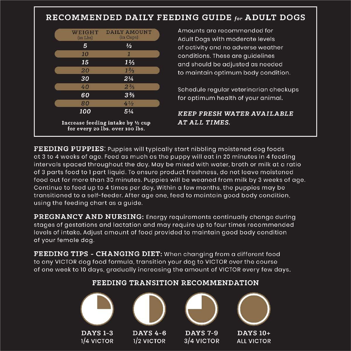 Super Premium Dog Food – Select - Ocean Fish Formula –Gluten Free Dry Dog Food for Normally Active Dogs and All Life Stages